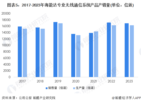 2024正版资料免费提拱,实地分析数据方案_WP版82.28