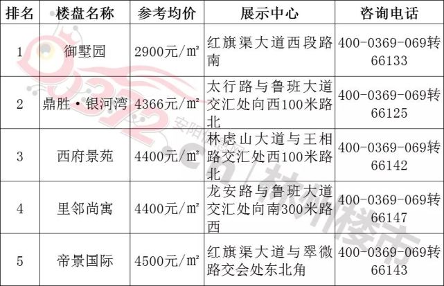 林州房价走势揭秘，最新动态、市场趋势与未来展望