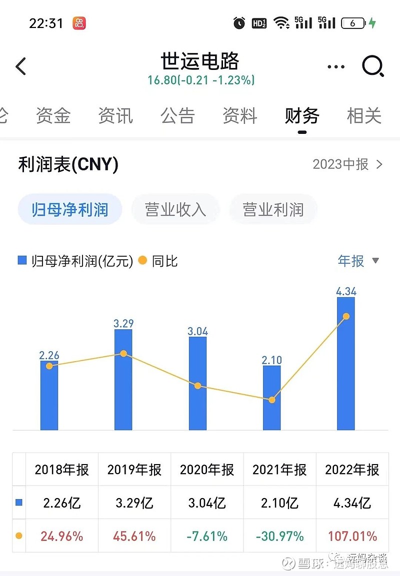 世运电路技术革新引领行业新风向，最新消息揭秘