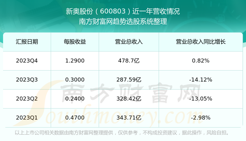 2024新奥资料免费精准资料,实地数据验证实施_经典版82.632