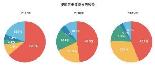 香港最快最精准的资料,精准实施解析_专属款49.618