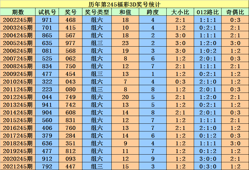 二四六香港资料期期准一,诠释解析落实_苹果31.698