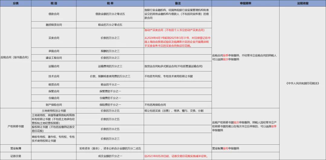 最新税目重塑税收体系，助力经济可持续发展