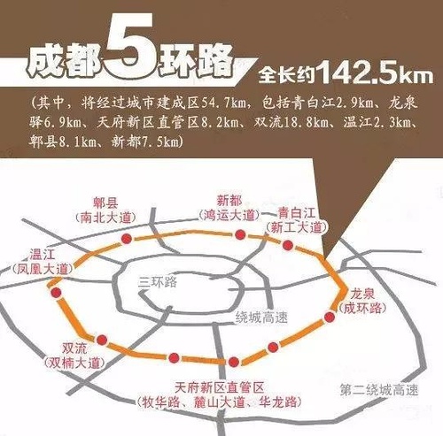 成都五环路建设进展顺利，未来交通将更加便捷，最新进展报告