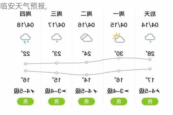 临安最新天气预报通知