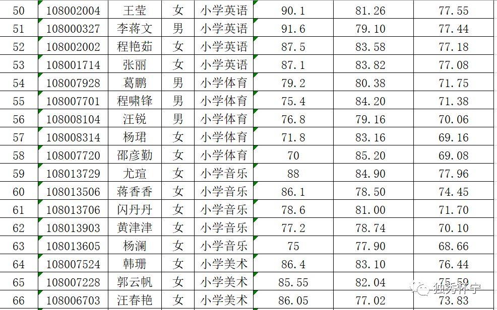 怀宁最新招聘信息全面汇总