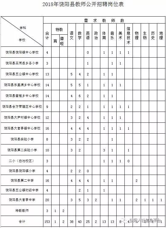 双阳区最新招聘信息全面解析