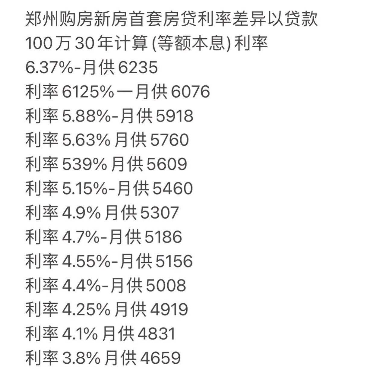 郑州房贷利率最新政策详解