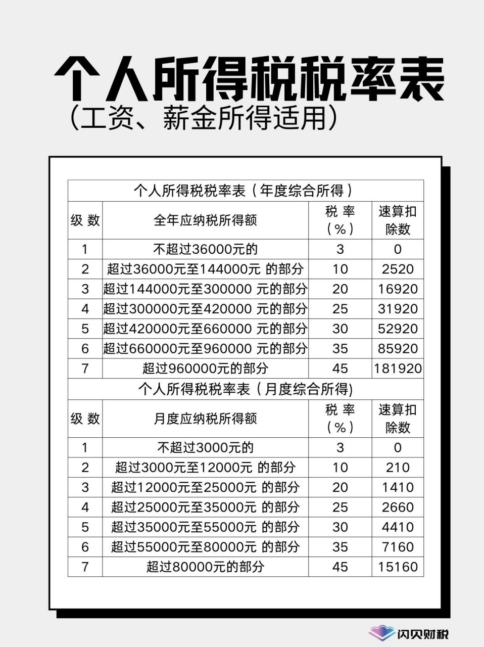 最新个税函数详解与应用指南