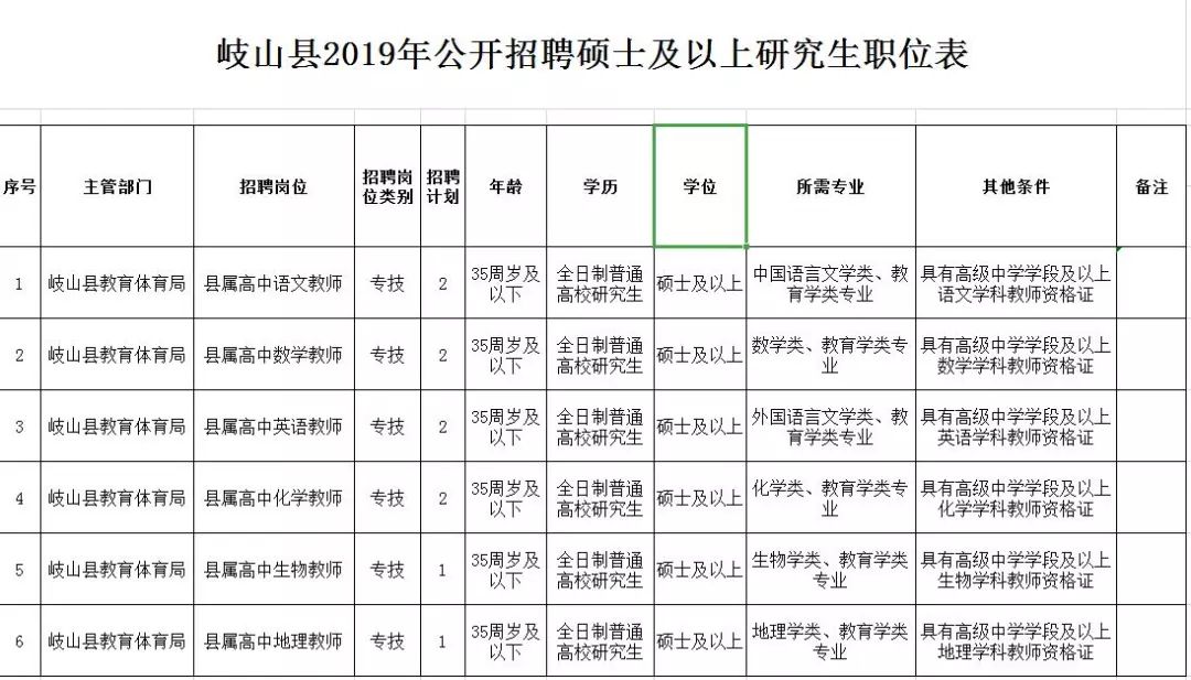 眉县最新招聘动态与职业机会深度探讨