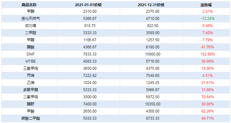 甲醇最新价格动态，生意社深度解读