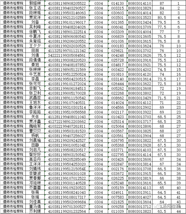 偃師市最新招聘信息匯總