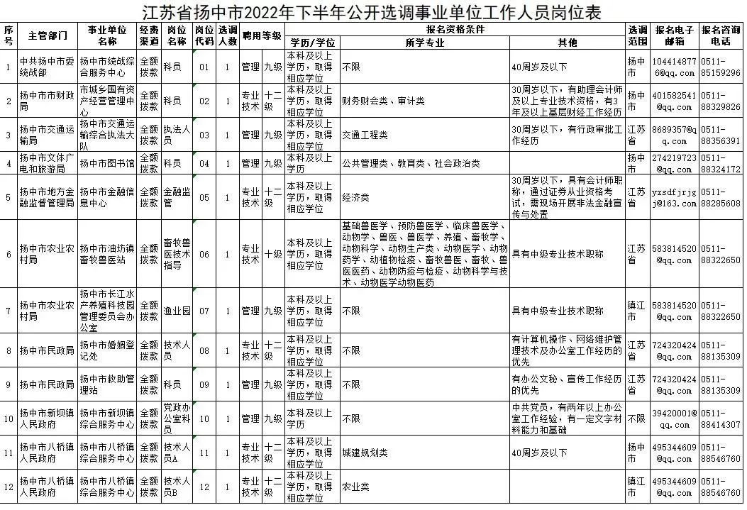 镇江最新招聘动态与就业市场深度解析