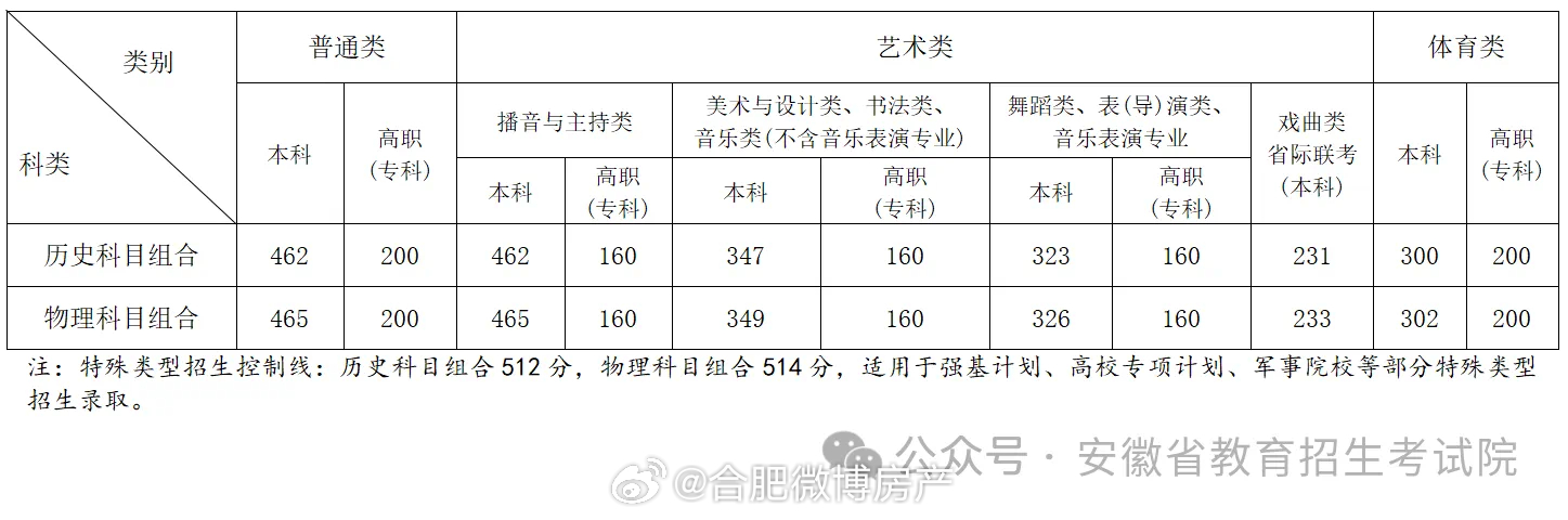 安徽省高考最新消息全面解读与分析