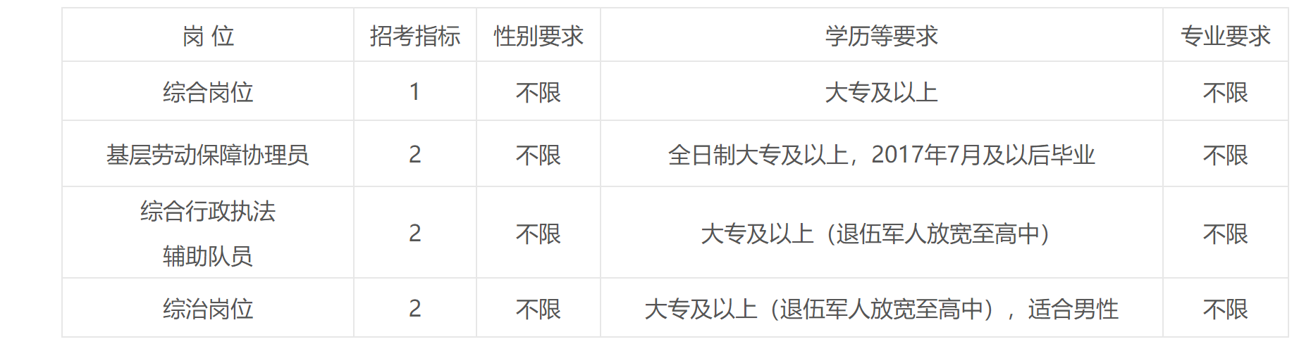 浙江慈溪最新招聘信息全面匯總