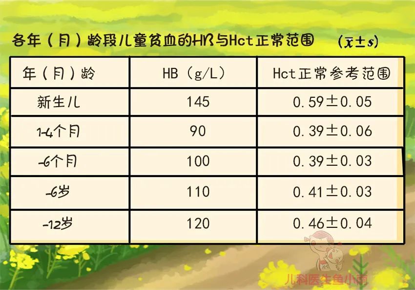 血正常值最新标准，了解、掌握并应用指南