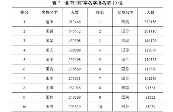 全国姓氏人口最新排名揭示中国人口分布与多元文化格局