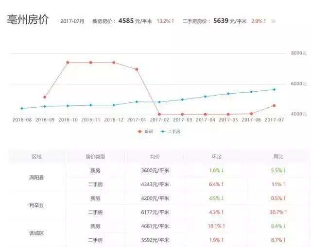 利辛最新房价动态及市场趋势分析与预测