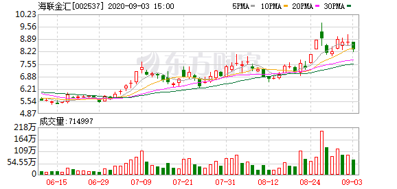 海联金汇引领数字化转型，塑造金融科技新生态的最新动态