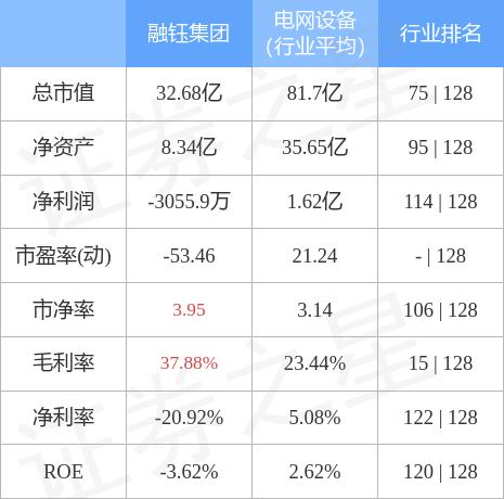 融钰集团最新消息全面解读与分析