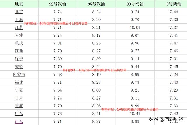 最新油价上调时间及全球能源市场波动分析