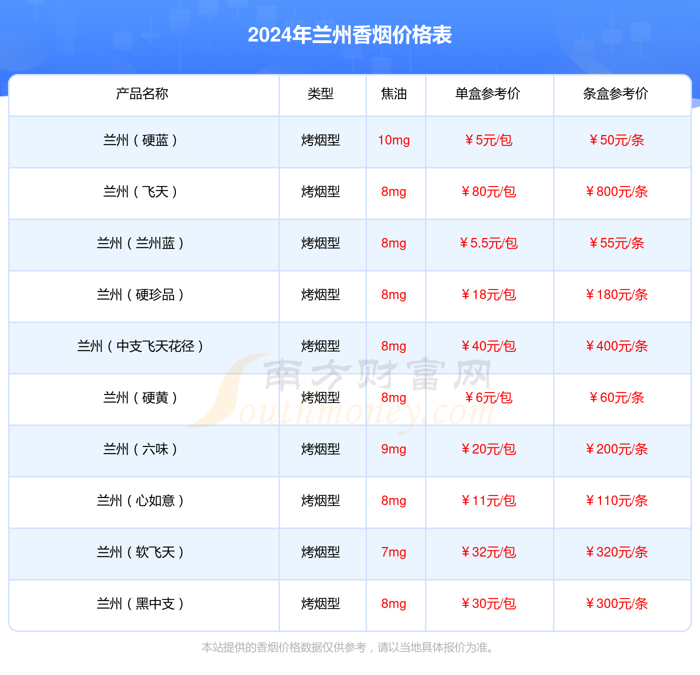 兰州烟最新价格表图片与深度市场分析