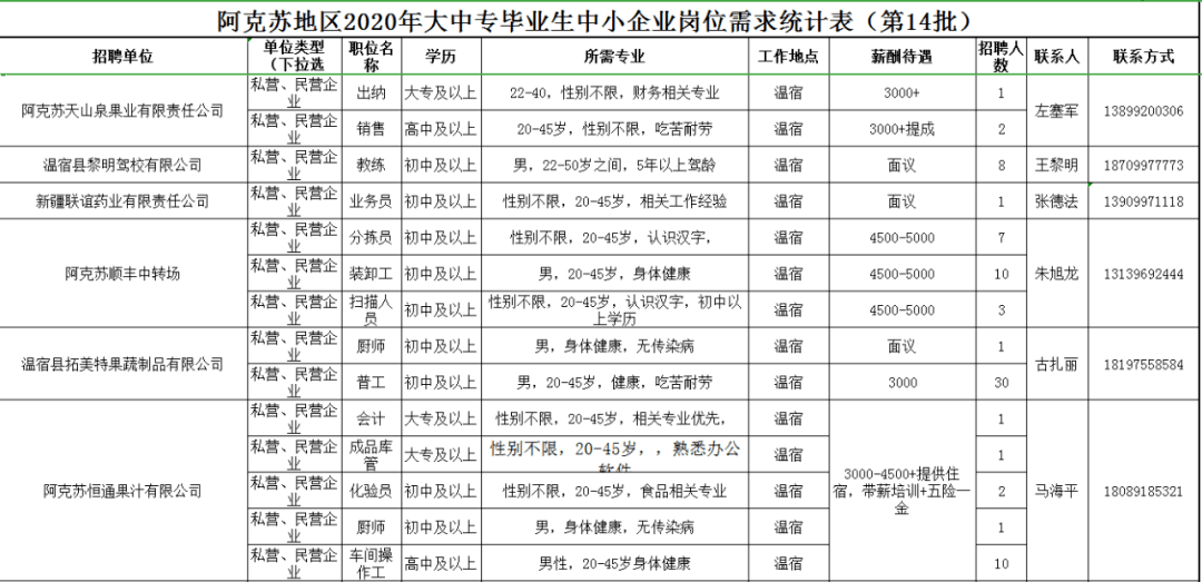 阿克苏招聘网最新招聘动态全面解析