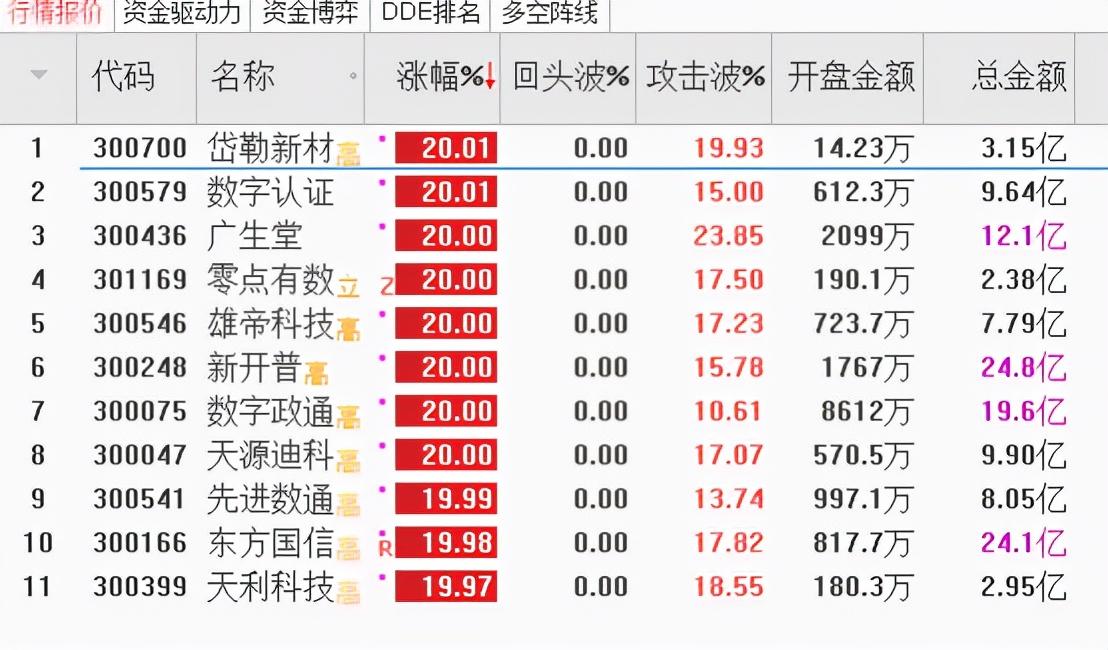 数字政通最新消息深度解读报告