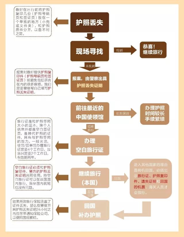 最新护照办理流程全面解析