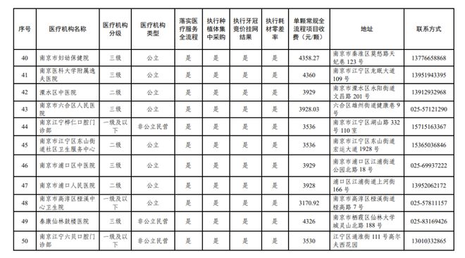 南京种植牙集采政策最新动态及市场反应分析