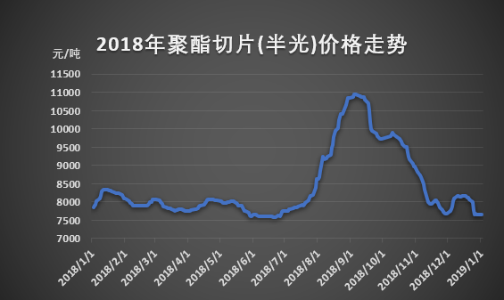 聚酯切片最新價格表及影響因素深度解析