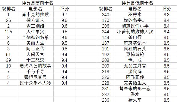 最新电影评分排行榜，揭示观众心中的佳作TOP榜单