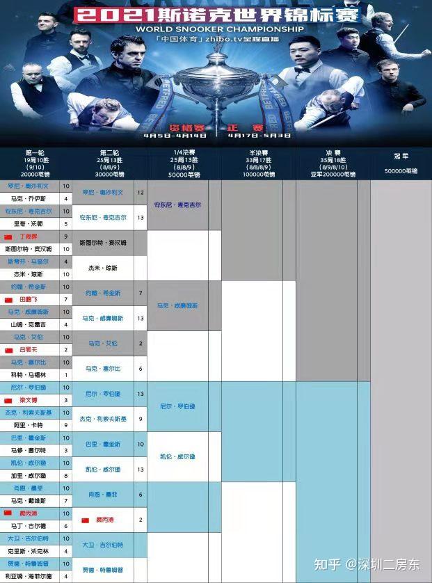 斯諾克最新賽事安排全景解析