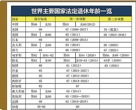 中國退休年齡最新規(guī)定概覽