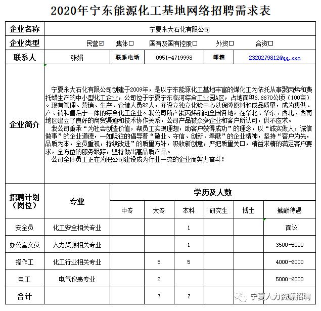 寧夏寧東最新招聘信息全面解析