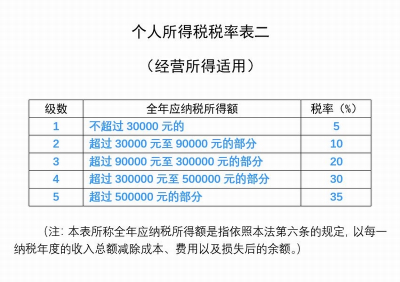 最新税收政策的深度解读与探讨