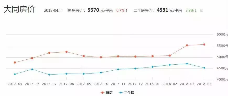 大同最新房价动态及市场趋势分析，购房指南与走势预测