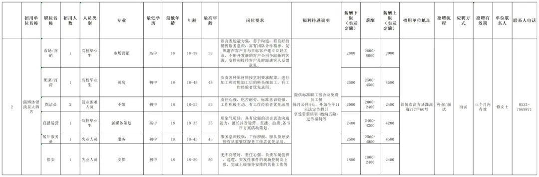 高青最新招聘动态与职业机会展望