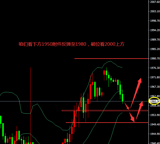 黄金行情最新分析，市场走势展望与未来预测