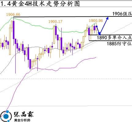 下周黃金走勢(shì)展望，市場(chǎng)趨勢(shì)與影響因素深度解析