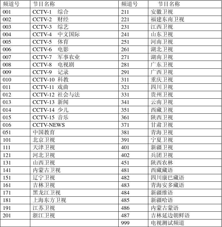 中星9號(hào)最新節(jié)目表一覽