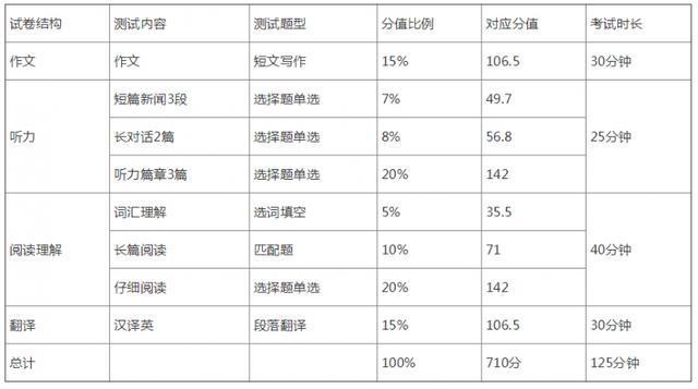 最新四級題型下的挑戰(zhàn)及應(yīng)對策略解析