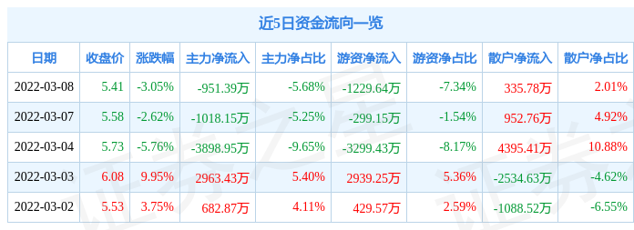 盐田港股票最新消息深度解读与分析