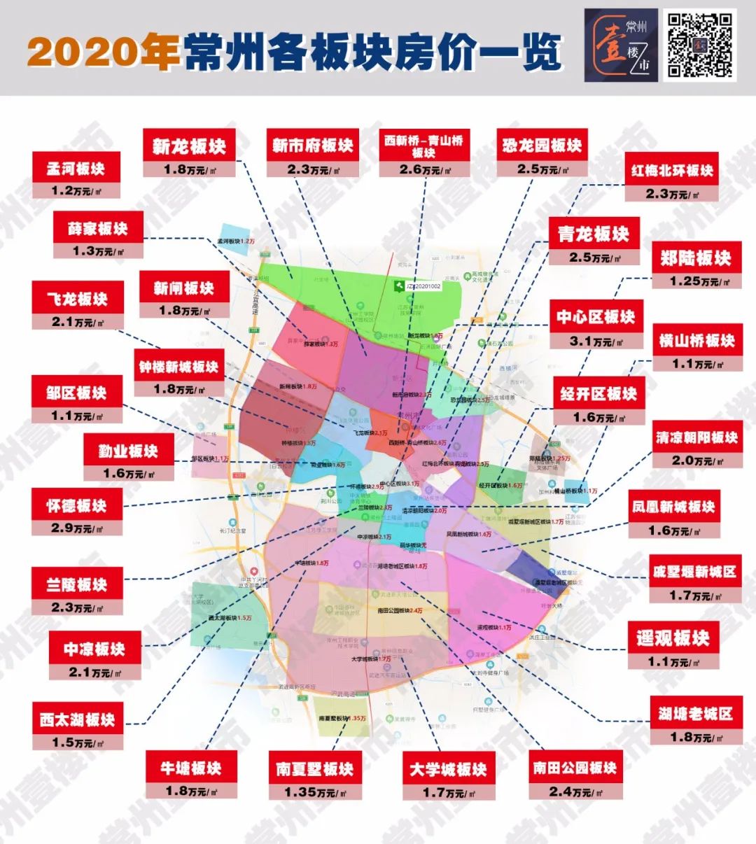 常州房价最新动态更新