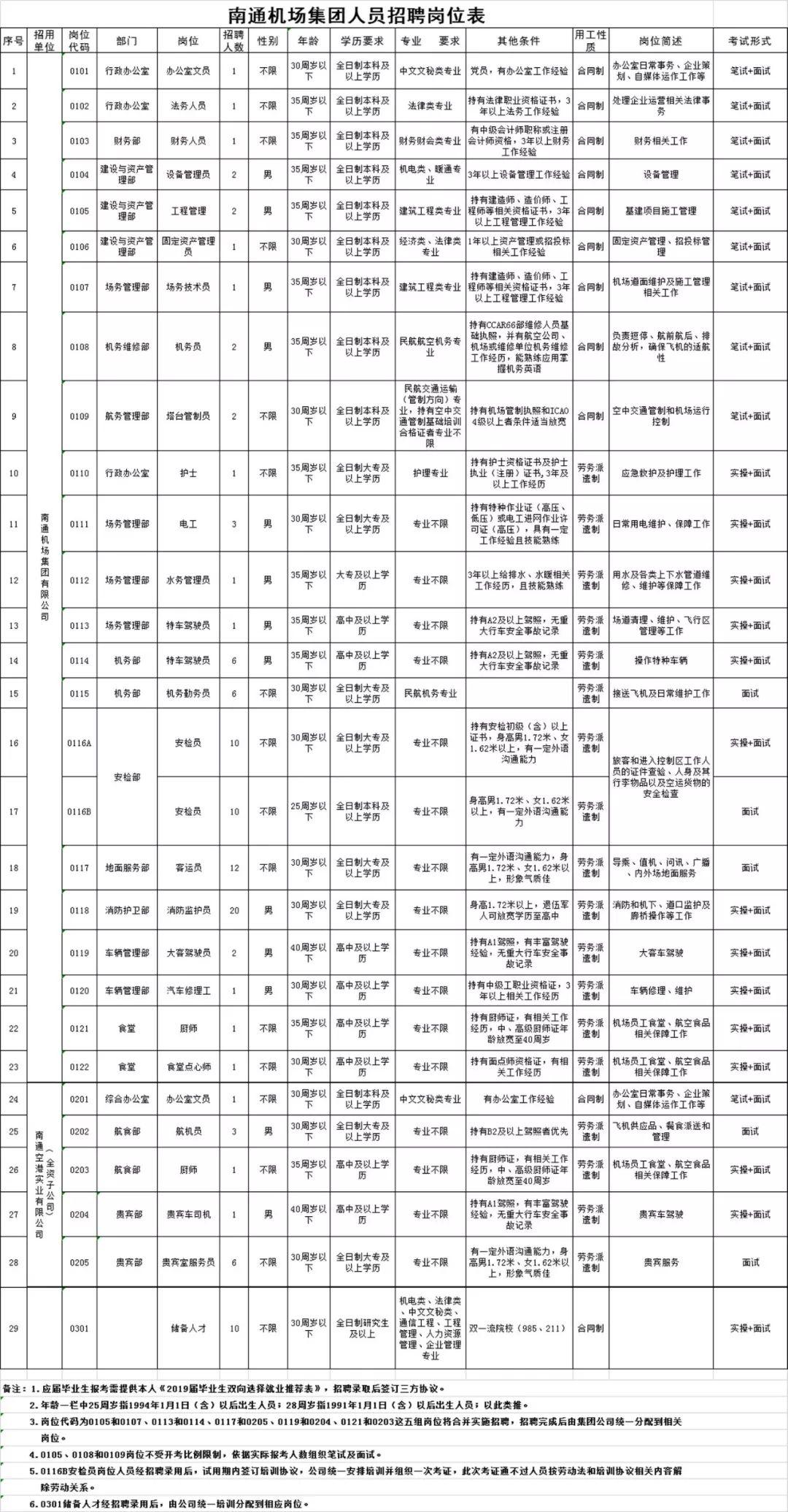 启东最新招聘动态及其影响分析