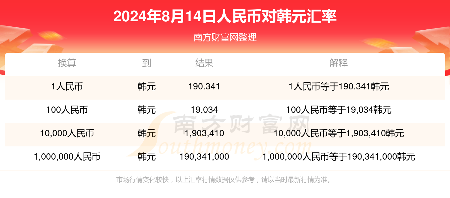 人民币兑韩币汇率最新动态，影响、波动与趋势深度解析