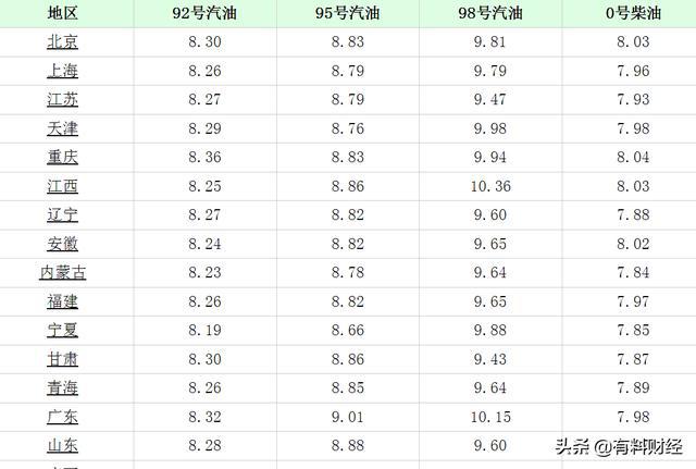 今日柴油價(jià)格調(diào)整動(dòng)態(tài)解析