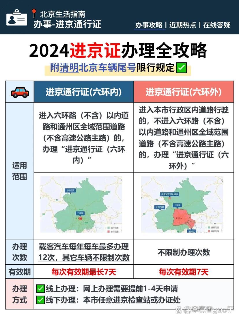 北京最新进京规定政策全面解读