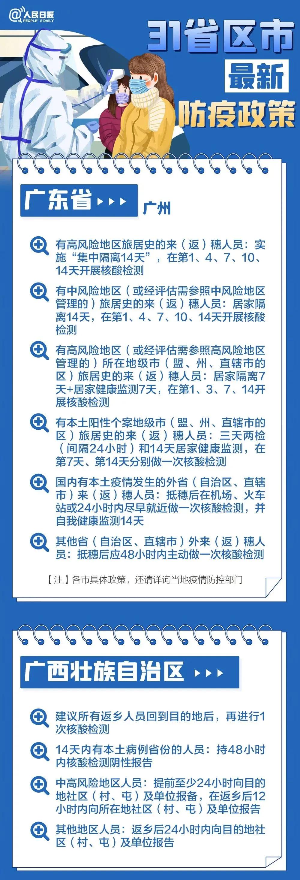 全國(guó)31省市返鄉(xiāng)政策解讀匯總