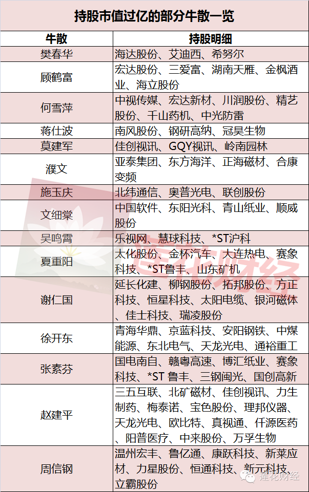 私募牛散最新排名，揭示投資精英財富增長路徑